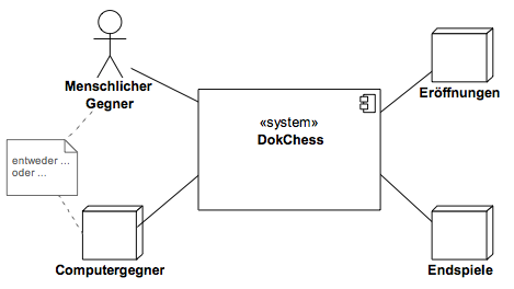 Fachlicher Kontext von DokChess