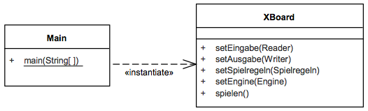 Klassen XBoard und Main
