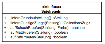 Schnittstelle Spielregeln