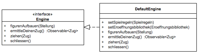 Schnittstelle Engine, Implementierung