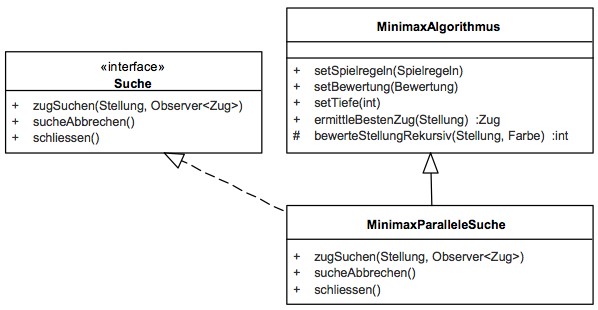 Schnittstelle Suche, Klassen MinimaxAlgorithmus und MinimaxParalleleSuche