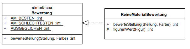 Schnittstelle Bewertung, Klasse ReineMaterialBewertung