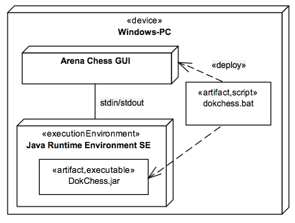 Deployment von DokChess auf einem Windows-PC