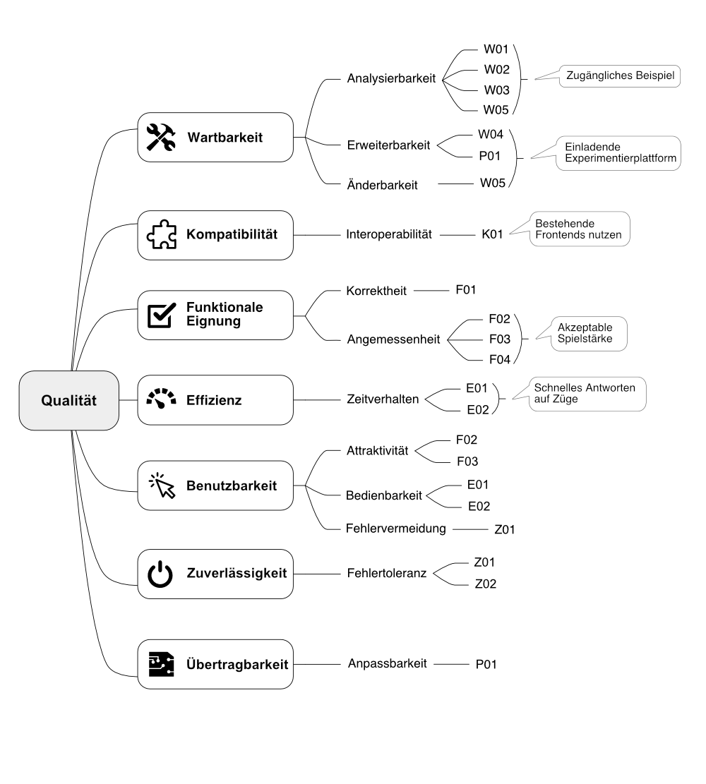 Zuordnung von Szenarien zu Qualitätsmerkmalen