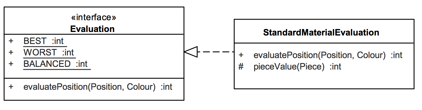 Interface Evaluation and class StandardMaterialEvaluation