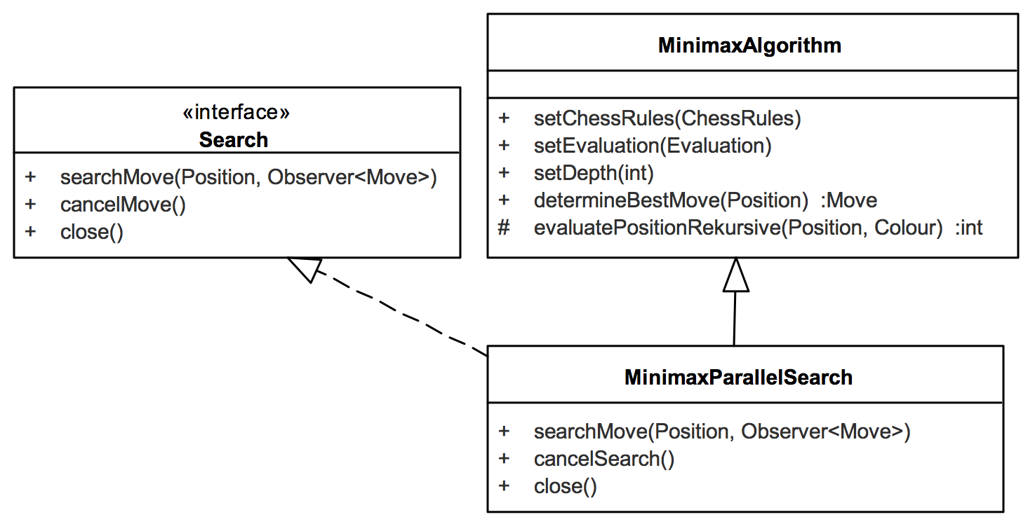 Interface Search, classes MinimaxAlgorithm and MinimaxParallelSearch