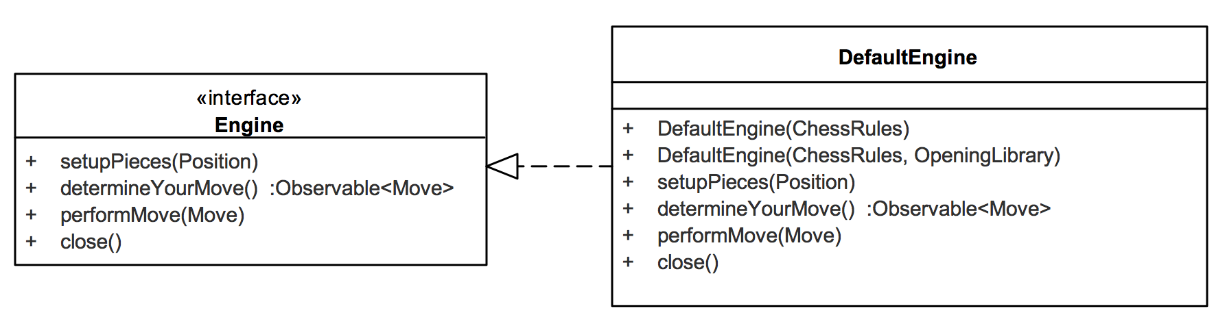 Interface Engine and class DefaultEngine