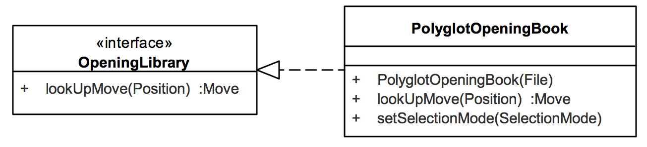 Interface OpeningLibrary and class PolyglottOpeningBook