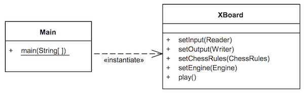 Classes XBoard and Main