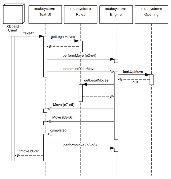 Sample interaction for move determination