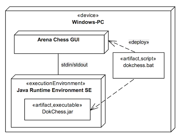 Deploying DokChess on a Windows PC