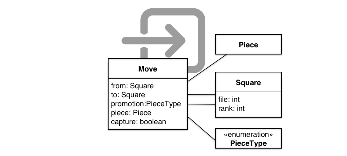 A move from square to square